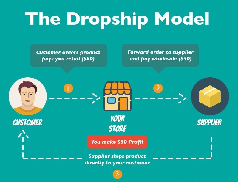 droppoint dropshipping